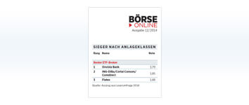 1. Platz Anlageklasse ETF-Broker 1. Platz Anlageklasse ETF-Broker