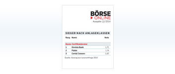 1. Platz Anlageklasse Zertifikatebroker 1. Platz Anlageklasse Zertifikatebroker